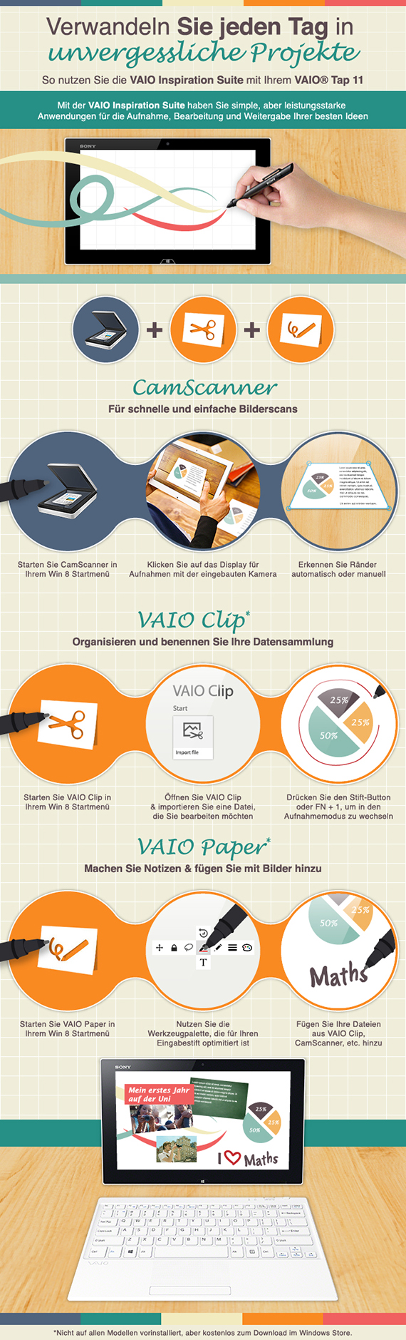 So nutzen Sie die VAIO Inspiration Suite - Infographic