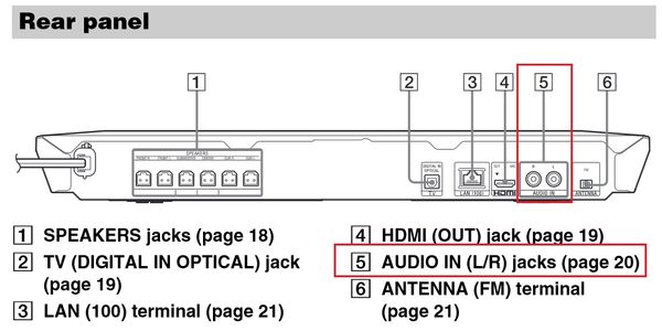 BDV-E4100 Rear.jpg