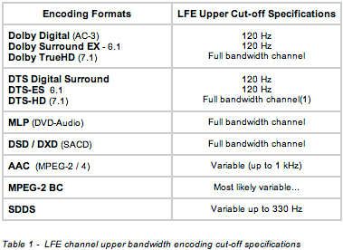 LFE channel_Specs.jpg