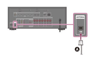 STR-DN860-FMAerialConnection-2.jpg