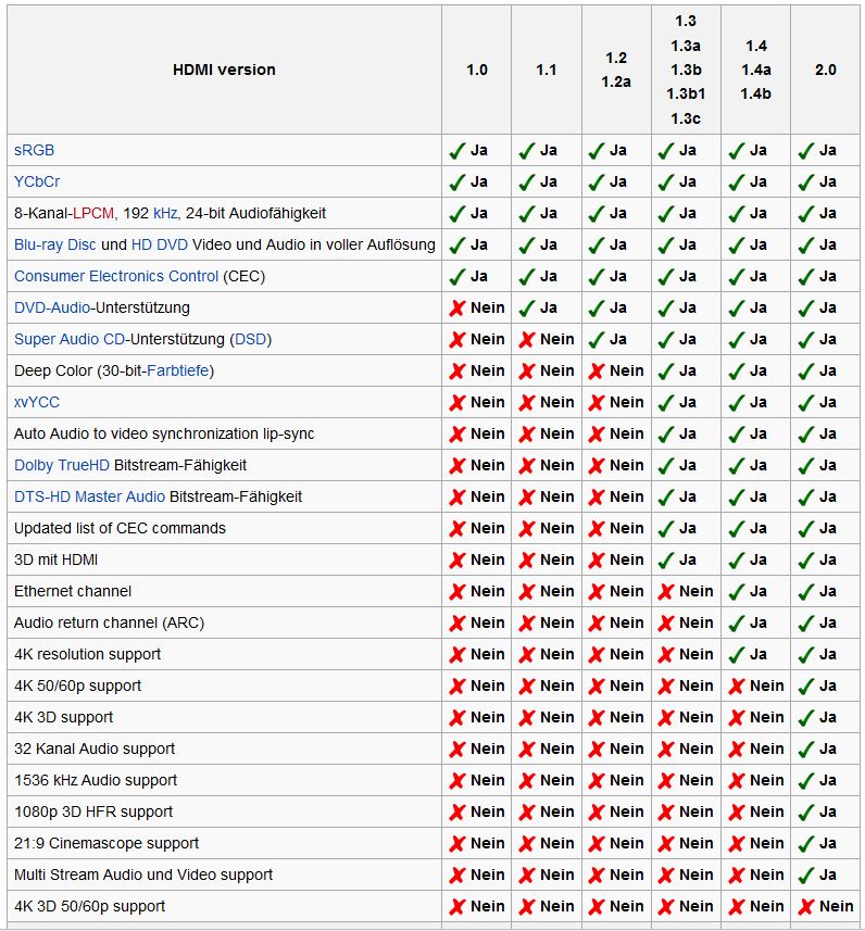 HDMI – Wikipedia.jpg