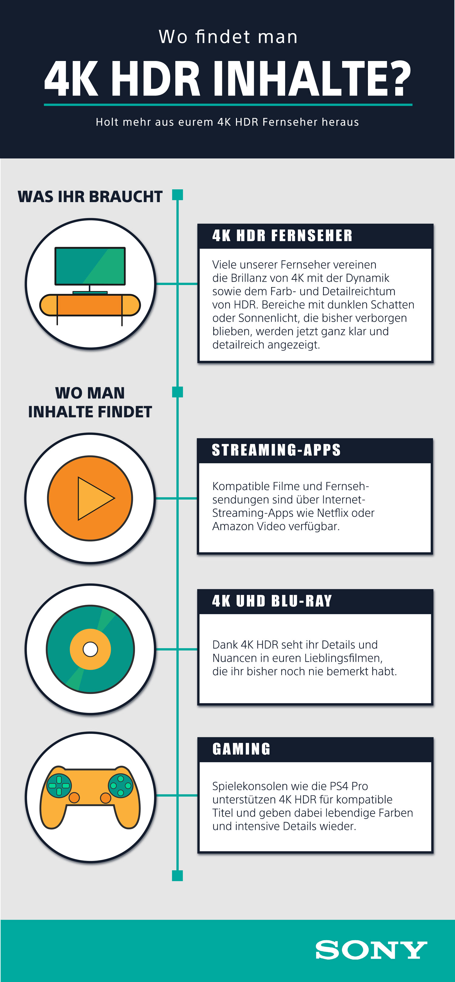 Where-to-Find-4K-HDR-Content-Infographic-GERMAN.jpg