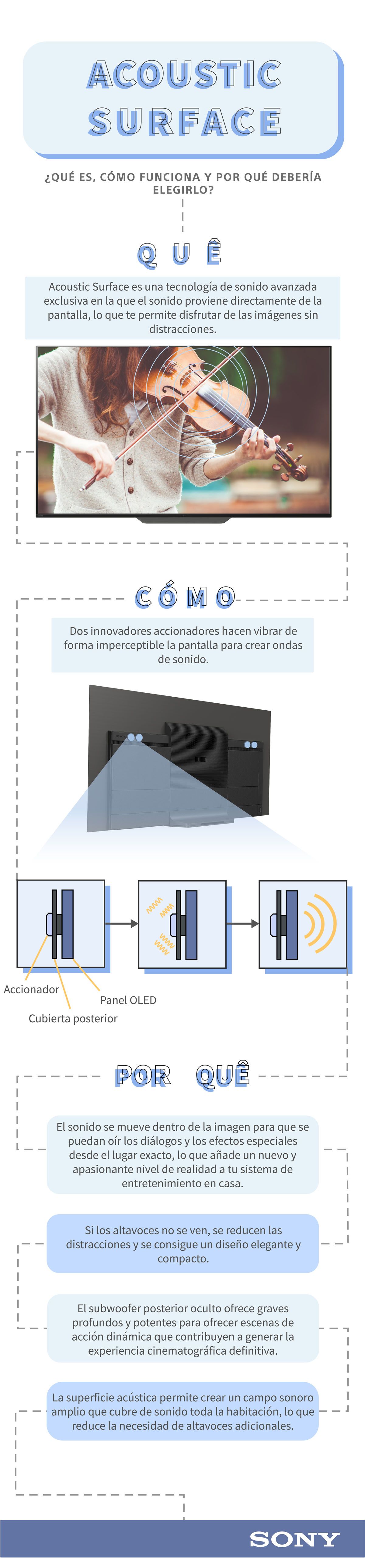 Acoustic Surface Spanish.jpg