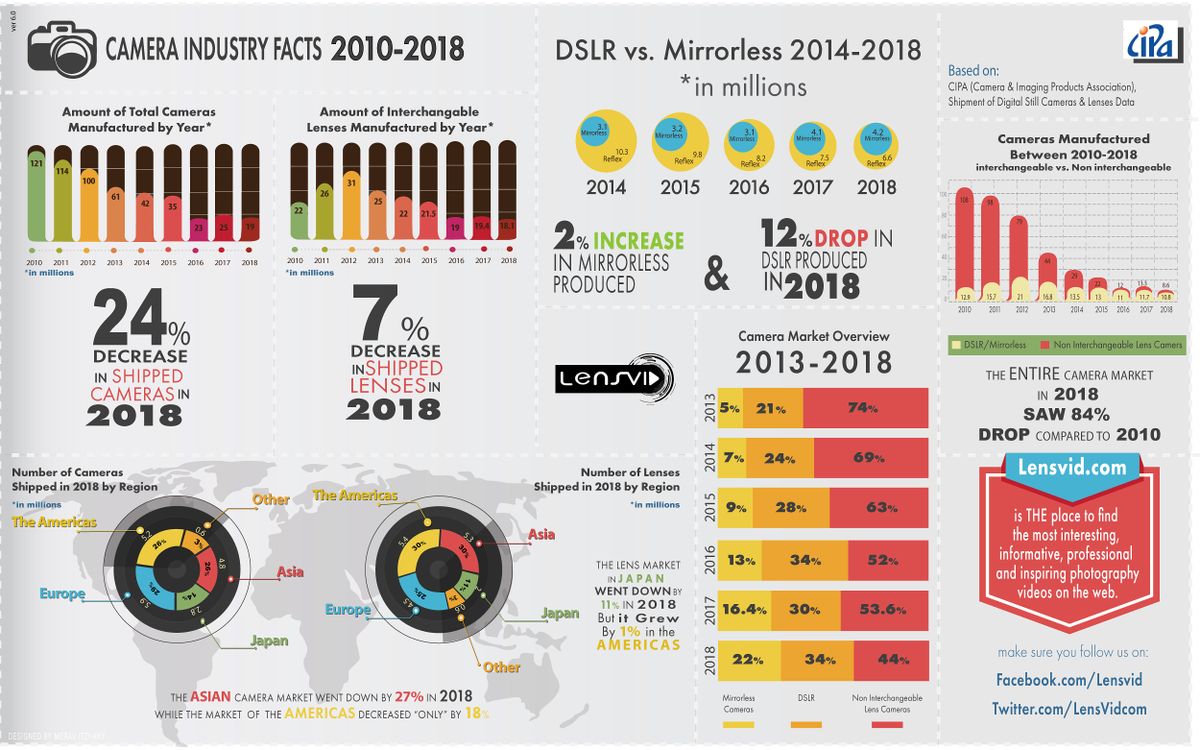 Infografik Fotomarkt 2014-2018