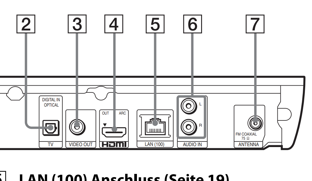 Optical-In/Toshiba Link (Toslink)  und HDMI ARC sind vorhanden. Somit sollte es möglich sein den Ton vom TV in die Anlage  zu speisen.