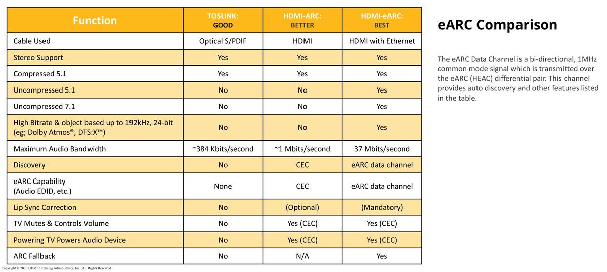 Bildquelle: hdmi.org