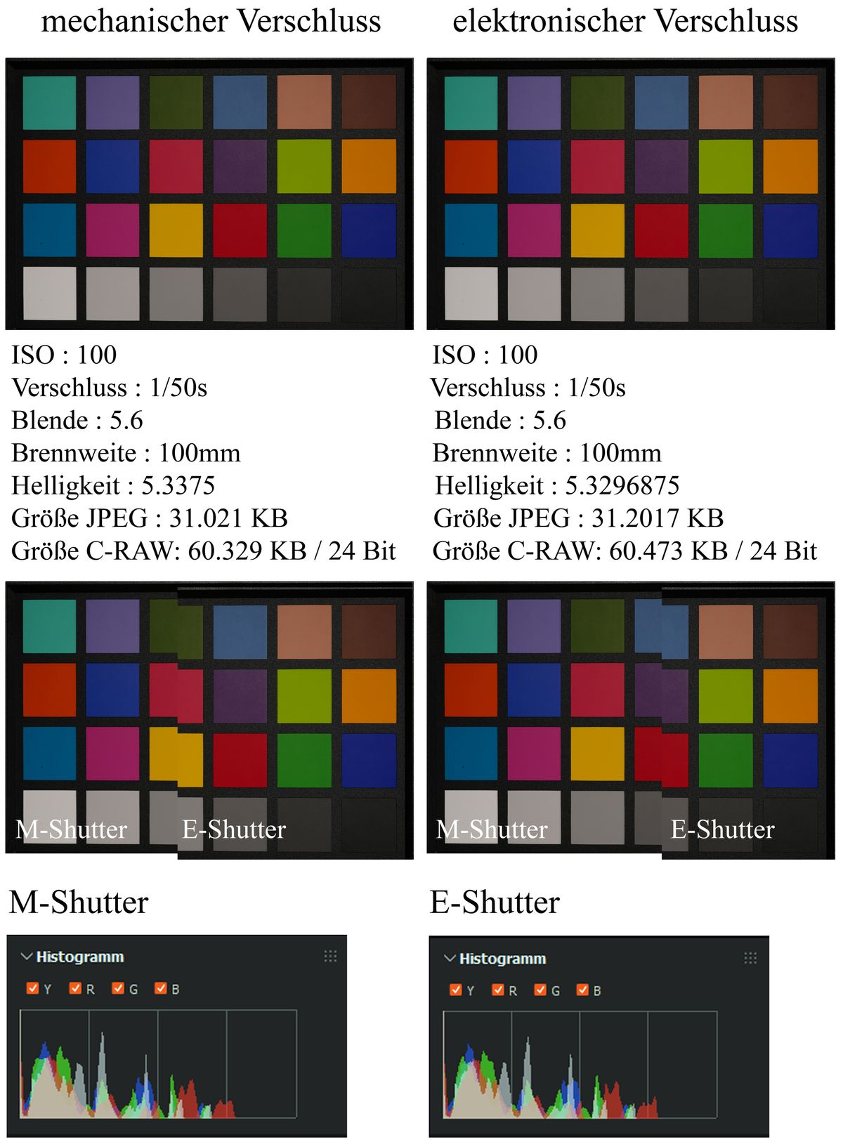 Histogramm mechanischer Verschluss vs. elektronischer Verschluss, aufgenommen mit ein Minolta AF 2.8 / 100mm Macro via LA-EA5 an eine Sony Alpha 1