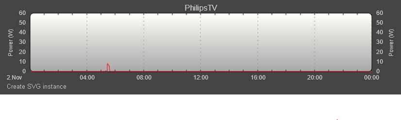 PhilipsTV.JPG